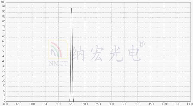 650nm紅外窄帶濾光片常用于靜脈識別 650nm紅外窄帶濾光片常用于靜脈識別