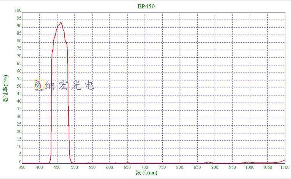 450nm藍光濾光片 450nm藍光濾光片
