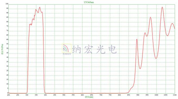365nm紫色波段濾光片 365nm紫色波段濾光片