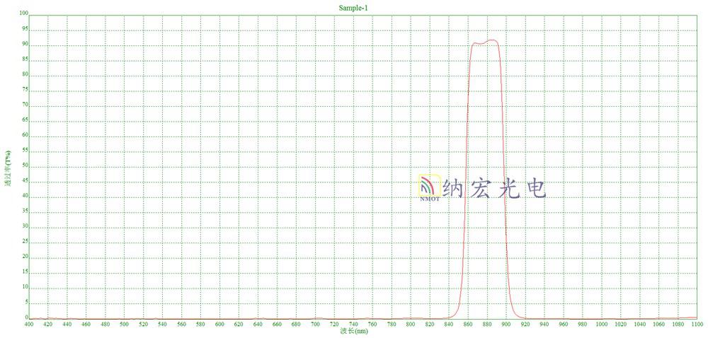濾光片產(chǎn)品特點 濾光片產(chǎn)品特點
