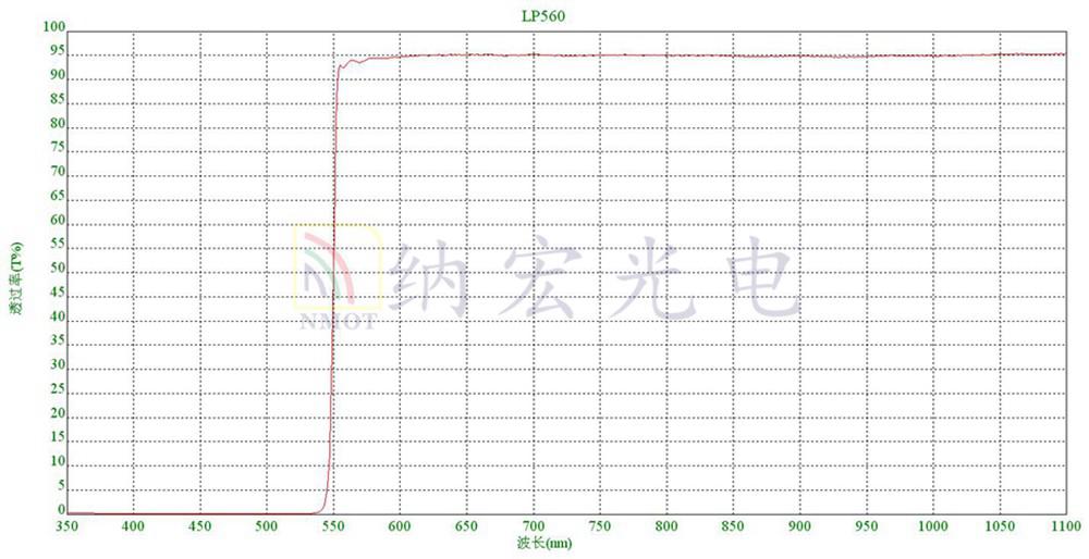 美容光子機濾波片 美容光子機濾波片