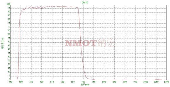 紅外截止濾光片 紅外截止濾光片