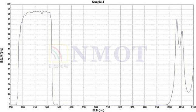 530nm濾光片 530nm濾光片