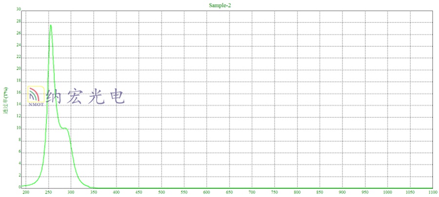 深圳納宏光電的日盲濾光片 深圳納宏光電的日盲濾光片