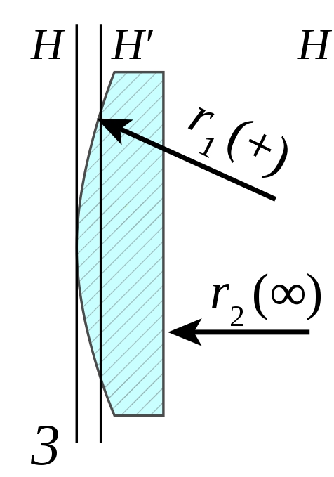 平凸透鏡是怎么樣的 平凸透鏡是怎么樣的