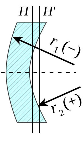 負焦距彎月透鏡示意圖 負焦距彎月透鏡示意圖