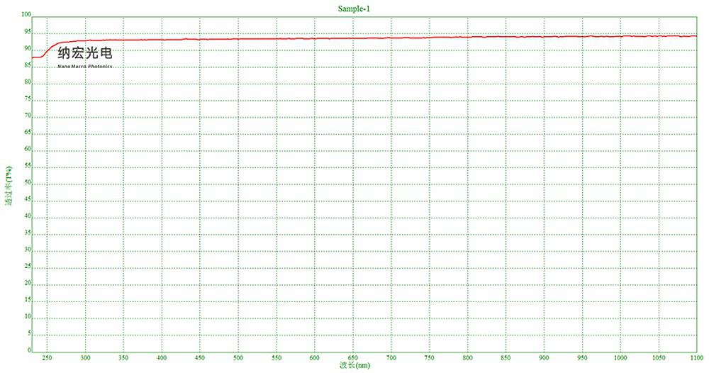 紫外殺菌光學(xué)波段 紫外殺菌光學(xué)波段