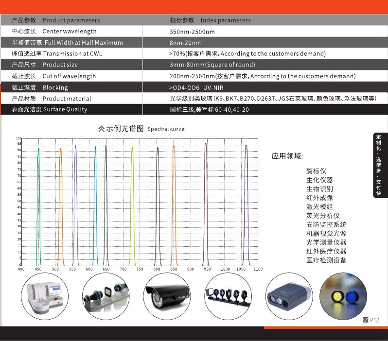 窄帶濾光片參數圖