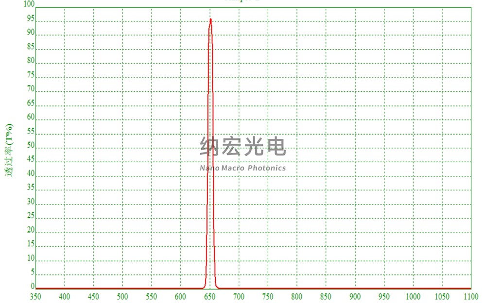 生物識別濾光片分類 生物識別濾光片分類