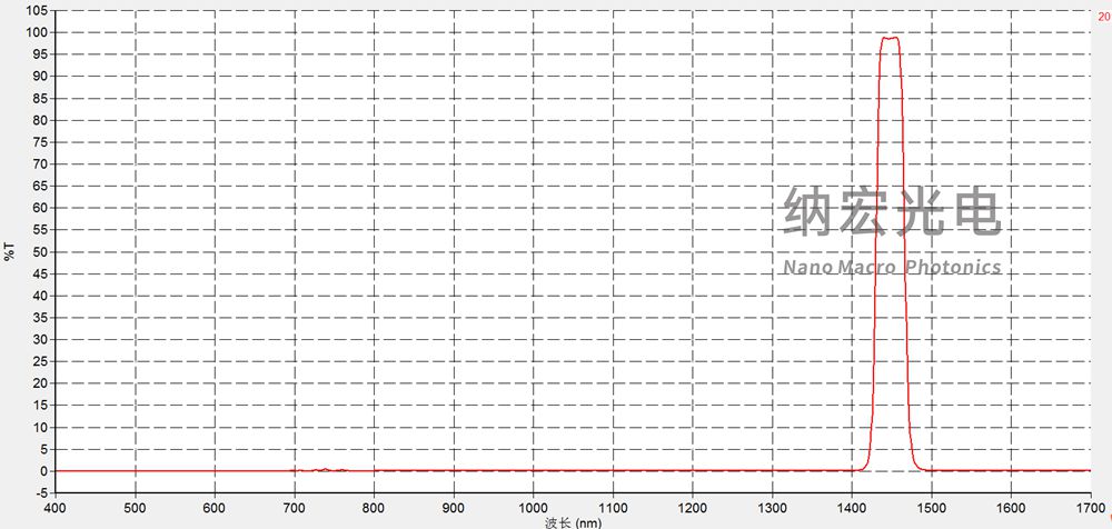 水分測試儀用1450nm濾光片 水分測試儀用1450nm濾光片