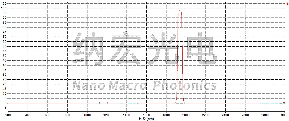 紅外水分儀用濾光片 紅外水分儀用濾光片