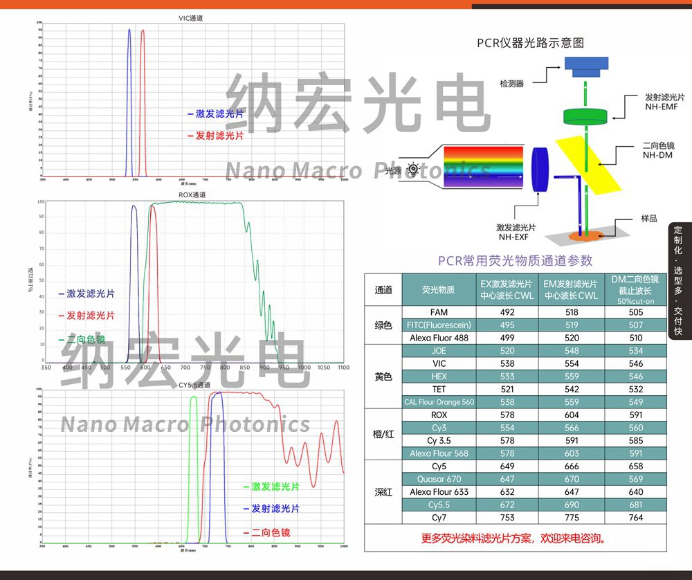 濾光片的作用 濾光片的作用