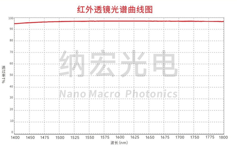 光學紅外透鏡光譜圖