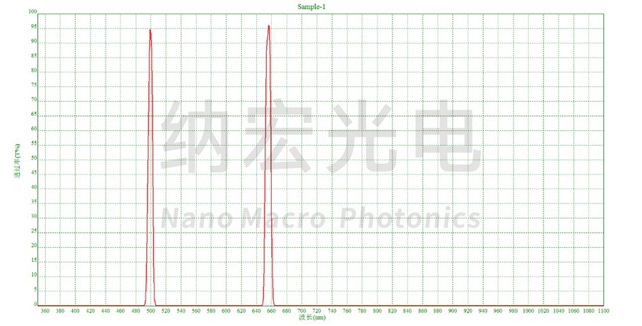 雙窄帶濾鏡 雙窄帶濾鏡