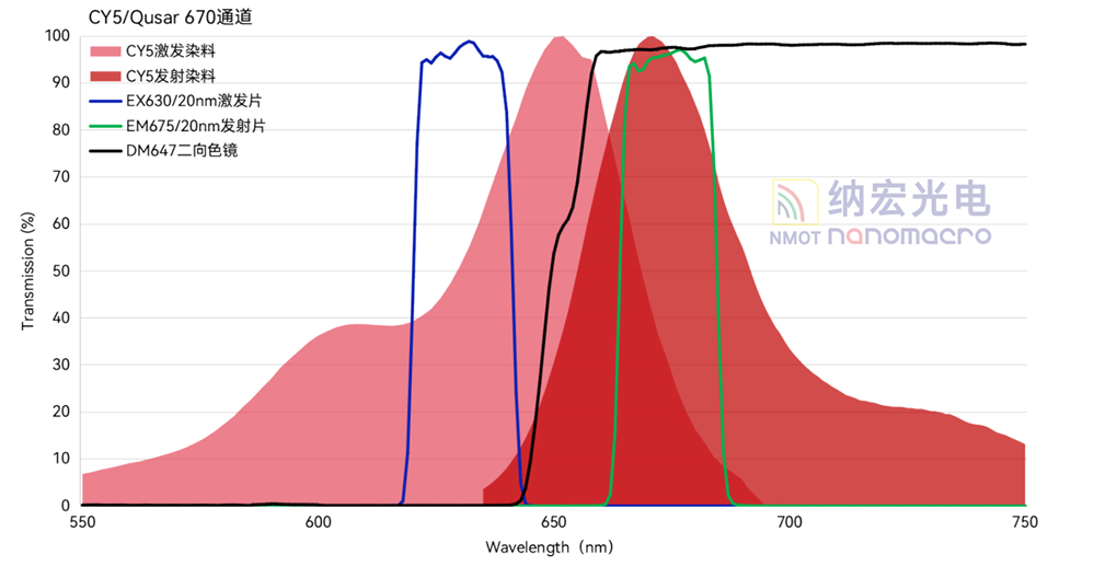 濾光片的作用 濾光片的作用